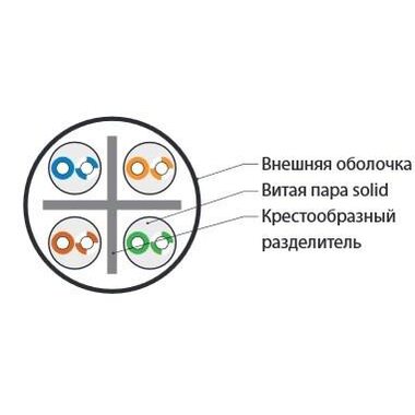 Кабель витая пара U/UTP кат.6 4х2х23AWG solid LSZH нг(А)-HF UUTP4-C6-S23-IN-LSZH-OR-305 оранж. (м) Hyperline 47461