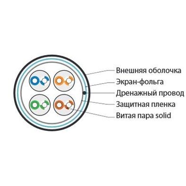 Кабель витая пара F/UTP кат.5E 4х2х24AWG solid PVC FUTP4-C5E-S24-IN-PVC-GY-305 сер. (м) Hyperline 42052