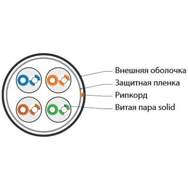 Кабель витая пара U/UTP кат.5E 4х2х24AWG solid PE Outdoor UUTP4-C5E-S24-OUT-PE-BK-500 черн. (м) Hyperline 49118