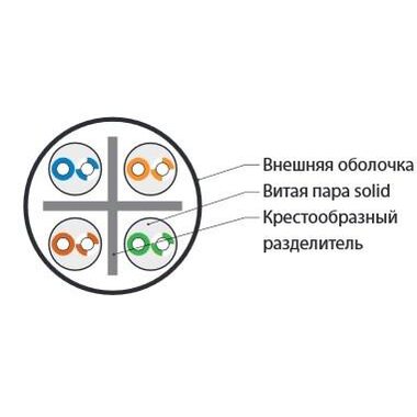 Кабель витая пара U/UTP кат.6 4х2х23AWG solid PVC UUTP4-C6-S23-IN-PVC-GY-305 сер. (м) Hyperline 42047